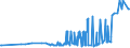 KN 10081000 /Exporte /Einheit = Preise (Euro/Tonne) /Partnerland: Serbien /Meldeland: Eur27_2020 /10081000:Buchweizen