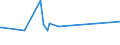 KN 10081000 /Exporte /Einheit = Preise (Euro/Tonne) /Partnerland: Tunesien /Meldeland: Eur27_2020 /10081000:Buchweizen