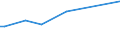 KN 10081000 /Exporte /Einheit = Preise (Euro/Tonne) /Partnerland: Aethiopien /Meldeland: Europäische Union /10081000:Buchweizen