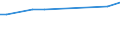 KN 10081000 /Exporte /Einheit = Preise (Euro/Tonne) /Partnerland: Tansania /Meldeland: Europäische Union /10081000:Buchweizen
