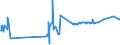 KN 10081000 /Exporte /Einheit = Preise (Euro/Tonne) /Partnerland: Groenland /Meldeland: Eur27_2020 /10081000:Buchweizen