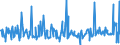 KN 10082100 /Exporte /Einheit = Preise (Euro/Tonne) /Partnerland: Frankreich /Meldeland: Eur27_2020 /10082100:Hirsesamen zur Aussaat (Ausg. KÃ¶rner-sorghum)