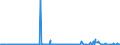 KN 10082100 /Exporte /Einheit = Preise (Euro/Tonne) /Partnerland: Ver.koenigreich /Meldeland: Eur27_2020 /10082100:Hirsesamen zur Aussaat (Ausg. KÃ¶rner-sorghum)
