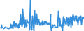 KN 10082100 /Exporte /Einheit = Preise (Euro/Tonne) /Partnerland: Irland /Meldeland: Eur27_2020 /10082100:Hirsesamen zur Aussaat (Ausg. KÃ¶rner-sorghum)