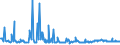 KN 10082100 /Exporte /Einheit = Preise (Euro/Tonne) /Partnerland: Griechenland /Meldeland: Eur27_2020 /10082100:Hirsesamen zur Aussaat (Ausg. KÃ¶rner-sorghum)