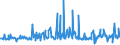 KN 10082100 /Exporte /Einheit = Preise (Euro/Tonne) /Partnerland: Spanien /Meldeland: Eur27_2020 /10082100:Hirsesamen zur Aussaat (Ausg. KÃ¶rner-sorghum)