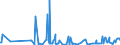 KN 10082100 /Exporte /Einheit = Preise (Euro/Tonne) /Partnerland: Luxemburg /Meldeland: Eur27_2020 /10082100:Hirsesamen zur Aussaat (Ausg. KÃ¶rner-sorghum)