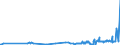KN 10082100 /Exporte /Einheit = Preise (Euro/Tonne) /Partnerland: Norwegen /Meldeland: Eur27_2020 /10082100:Hirsesamen zur Aussaat (Ausg. KÃ¶rner-sorghum)