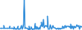 KN 10082100 /Exporte /Einheit = Preise (Euro/Tonne) /Partnerland: Schweden /Meldeland: Eur27_2020 /10082100:Hirsesamen zur Aussaat (Ausg. KÃ¶rner-sorghum)