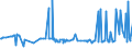 KN 10082100 /Exporte /Einheit = Preise (Euro/Tonne) /Partnerland: Finnland /Meldeland: Eur27_2020 /10082100:Hirsesamen zur Aussaat (Ausg. KÃ¶rner-sorghum)