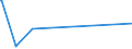 KN 10082100 /Exporte /Einheit = Preise (Euro/Tonne) /Partnerland: Tuerkei /Meldeland: Europäische Union /10082100:Hirsesamen zur Aussaat (Ausg. KÃ¶rner-sorghum)
