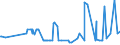 KN 10082100 /Exporte /Einheit = Preise (Euro/Tonne) /Partnerland: Estland /Meldeland: Eur27_2020 /10082100:Hirsesamen zur Aussaat (Ausg. KÃ¶rner-sorghum)