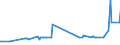 KN 10082100 /Exporte /Einheit = Preise (Euro/Tonne) /Partnerland: Lettland /Meldeland: Eur27_2020 /10082100:Hirsesamen zur Aussaat (Ausg. KÃ¶rner-sorghum)