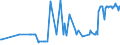 KN 10082100 /Exporte /Einheit = Preise (Euro/Tonne) /Partnerland: Litauen /Meldeland: Eur27_2020 /10082100:Hirsesamen zur Aussaat (Ausg. KÃ¶rner-sorghum)