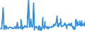 KN 10082100 /Exporte /Einheit = Preise (Euro/Tonne) /Partnerland: Polen /Meldeland: Eur27_2020 /10082100:Hirsesamen zur Aussaat (Ausg. KÃ¶rner-sorghum)