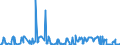 KN 10082100 /Exporte /Einheit = Preise (Euro/Tonne) /Partnerland: Tschechien /Meldeland: Eur27_2020 /10082100:Hirsesamen zur Aussaat (Ausg. KÃ¶rner-sorghum)