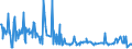 KN 10082100 /Exporte /Einheit = Preise (Euro/Tonne) /Partnerland: Ungarn /Meldeland: Eur27_2020 /10082100:Hirsesamen zur Aussaat (Ausg. KÃ¶rner-sorghum)