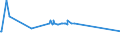 KN 10082100 /Exporte /Einheit = Preise (Euro/Tonne) /Partnerland: Serbien /Meldeland: Europäische Union /10082100:Hirsesamen zur Aussaat (Ausg. KÃ¶rner-sorghum)