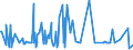 KN 10082100 /Exporte /Einheit = Preise (Euro/Tonne) /Partnerland: Zypern /Meldeland: Eur27_2020 /10082100:Hirsesamen zur Aussaat (Ausg. KÃ¶rner-sorghum)