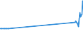 KN 10082100 /Exporte /Einheit = Preise (Euro/Tonne) /Partnerland: Nicht Ermittelte Laender Intra /Meldeland: Eur27_2020 /10082100:Hirsesamen zur Aussaat (Ausg. KÃ¶rner-sorghum)