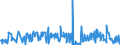 KN 10082100 /Exporte /Einheit = Preise (Euro/Tonne) /Partnerland: Extra-eur /Meldeland: Eur27_2020 /10082100:Hirsesamen zur Aussaat (Ausg. KÃ¶rner-sorghum)