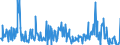 KN 10082100 /Exporte /Einheit = Mengen in Tonnen /Partnerland: Deutschland /Meldeland: Eur27_2020 /10082100:Hirsesamen zur Aussaat (Ausg. KÃ¶rner-sorghum)