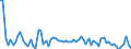 CN 10082900 /Exports /Unit = Prices (Euro/ton) /Partner: United Kingdom(Excluding Northern Ireland) /Reporter: Eur27_2020 /10082900:Millet (Excl. Grain Sorghum, and Seed for Sowing)