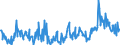CN 10082900 /Exports /Unit = Prices (Euro/ton) /Partner: Belgium /Reporter: Eur27_2020 /10082900:Millet (Excl. Grain Sorghum, and Seed for Sowing)