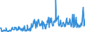 CN 10082900 /Exports /Unit = Prices (Euro/ton) /Partner: Luxembourg /Reporter: Eur27_2020 /10082900:Millet (Excl. Grain Sorghum, and Seed for Sowing)