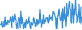 CN 10082900 /Exports /Unit = Prices (Euro/ton) /Partner: Malta /Reporter: Eur27_2020 /10082900:Millet (Excl. Grain Sorghum, and Seed for Sowing)