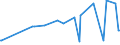 CN 10082900 /Exports /Unit = Prices (Euro/ton) /Partner: Georgia /Reporter: Eur27_2020 /10082900:Millet (Excl. Grain Sorghum, and Seed for Sowing)