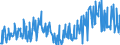 CN 10082900 /Exports /Unit = Prices (Euro/ton) /Partner: Croatia /Reporter: Eur27_2020 /10082900:Millet (Excl. Grain Sorghum, and Seed for Sowing)