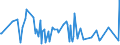 CN 10082900 /Exports /Unit = Prices (Euro/ton) /Partner: Morocco /Reporter: Eur27_2020 /10082900:Millet (Excl. Grain Sorghum, and Seed for Sowing)