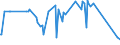 CN 10082900 /Exports /Unit = Prices (Euro/ton) /Partner: Libya /Reporter: Eur27_2020 /10082900:Millet (Excl. Grain Sorghum, and Seed for Sowing)