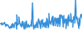 CN 10082900 /Exports /Unit = Prices (Euro/ton) /Partner: Cyprus /Reporter: Eur27_2020 /10082900:Millet (Excl. Grain Sorghum, and Seed for Sowing)