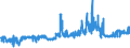 CN 10083000 /Exports /Unit = Prices (Euro/ton) /Partner: Ireland /Reporter: Eur27_2020 /10083000:Canary Seed