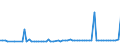 KN 10083000 /Exporte /Einheit = Preise (Euro/Tonne) /Partnerland: Ver.koenigreich(Nordirland) /Meldeland: Eur27_2020 /10083000:Kanariensaat