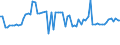 KN 10083000 /Exporte /Einheit = Preise (Euro/Tonne) /Partnerland: Ver.koenigreich(Ohne Nordirland) /Meldeland: Eur27_2020 /10083000:Kanariensaat