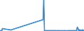 KN 10083000 /Exporte /Einheit = Preise (Euro/Tonne) /Partnerland: Finnland /Meldeland: Eur27_2020 /10083000:Kanariensaat