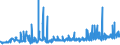 KN 10083000 /Exporte /Einheit = Preise (Euro/Tonne) /Partnerland: Oesterreich /Meldeland: Eur27_2020 /10083000:Kanariensaat