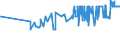 KN 10083000 /Exporte /Einheit = Preise (Euro/Tonne) /Partnerland: Bulgarien /Meldeland: Eur27_2020 /10083000:Kanariensaat
