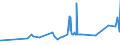KN 10083000 /Exporte /Einheit = Preise (Euro/Tonne) /Partnerland: Ehem.jug.rep.mazed /Meldeland: Eur27_2020 /10083000:Kanariensaat