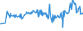 KN 10083000 /Exporte /Einheit = Preise (Euro/Tonne) /Partnerland: Serbien /Meldeland: Eur27_2020 /10083000:Kanariensaat
