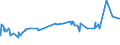 KN 10083000 /Exporte /Einheit = Preise (Euro/Tonne) /Partnerland: Marokko /Meldeland: Eur27_2020 /10083000:Kanariensaat