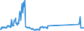 CN 10084000 /Exports /Unit = Prices (Euro/ton) /Partner: Ireland /Reporter: Eur27_2020 /10084000:Fonio `digitaria Spp.`