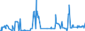 CN 10084000 /Exports /Unit = Prices (Euro/ton) /Partner: Belgium /Reporter: Eur27_2020 /10084000:Fonio `digitaria Spp.`