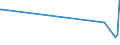 CN 10084000 /Exports /Unit = Prices (Euro/ton) /Partner: Norway /Reporter: Eur27_2020 /10084000:Fonio `digitaria Spp.`