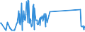 CN 10084000 /Exports /Unit = Prices (Euro/ton) /Partner: Lithuania /Reporter: Eur27_2020 /10084000:Fonio `digitaria Spp.`