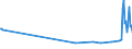 CN 10084000 /Exports /Unit = Prices (Euro/ton) /Partner: Slovakia /Reporter: Eur27_2020 /10084000:Fonio `digitaria Spp.`