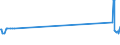 CN 10084000 /Exports /Unit = Prices (Euro/ton) /Partner: Hungary /Reporter: Eur27_2020 /10084000:Fonio `digitaria Spp.`